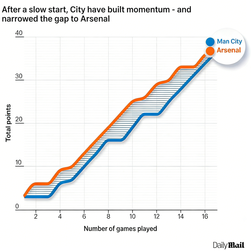 Number of games played